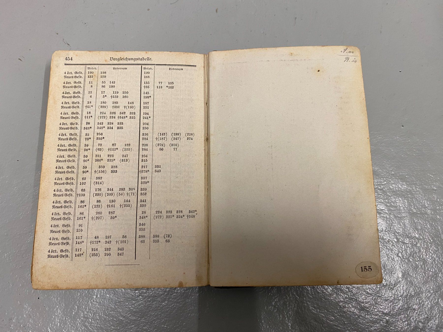 Bücher: Antikes Gesangbuch mit Box, 1902 – Gebraucht aus Unterterzen von bac_287t 6