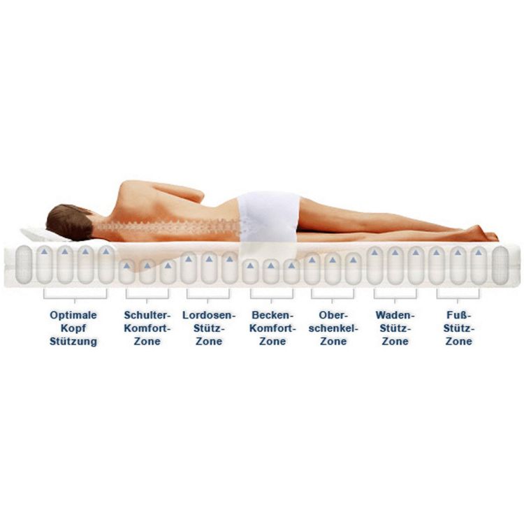 Materassi: 180x200cm matelas 19 cm hauteur - dureté H4 – Nuovo (secondo la descrizione) da Fribourg venduto da Kiki020 1