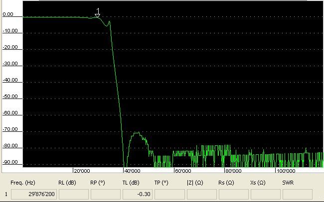 Funktechnik: Drake Tiefpassfilter TV-3300-LP – Gebraucht aus Kefikon ZH von Axilonis 4