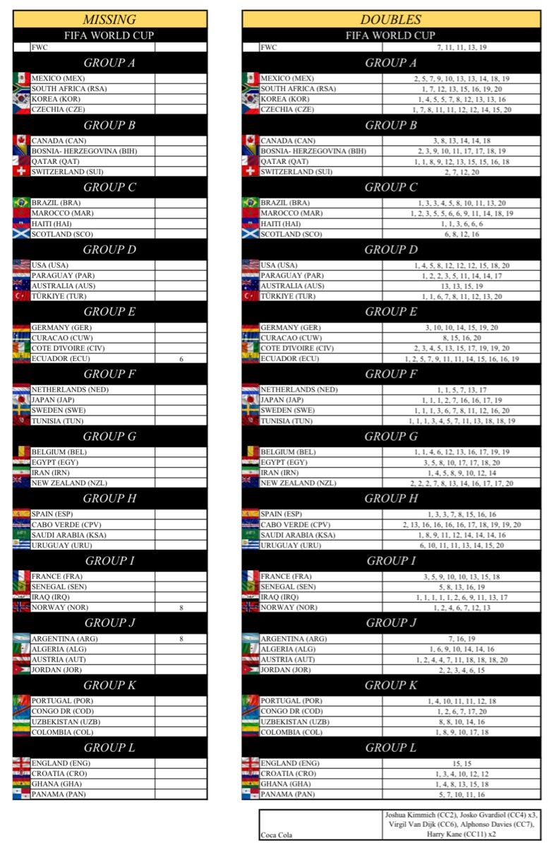Panini Carte collezionabili: Panini WM 2026  – Nuovo (secondo la descrizione) da Dübendorf venduto da ali_c7gy