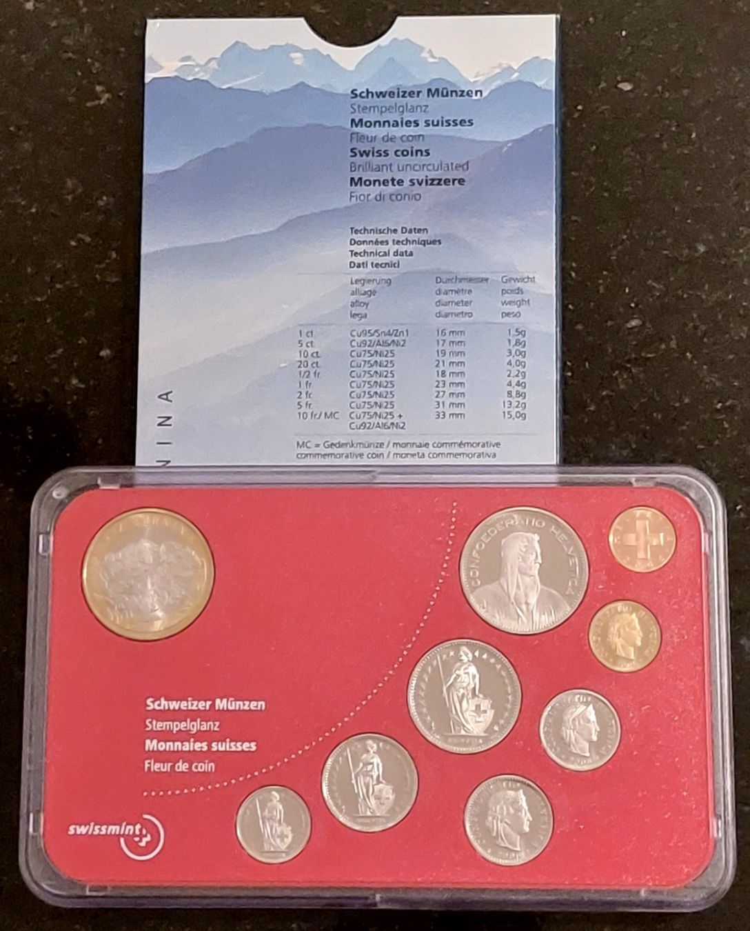 Tutti le monete: CH - Münzsatz 2006 stgl – Nuovo e nell'imballaggio originale da Arch venduto da moneyswiss 1