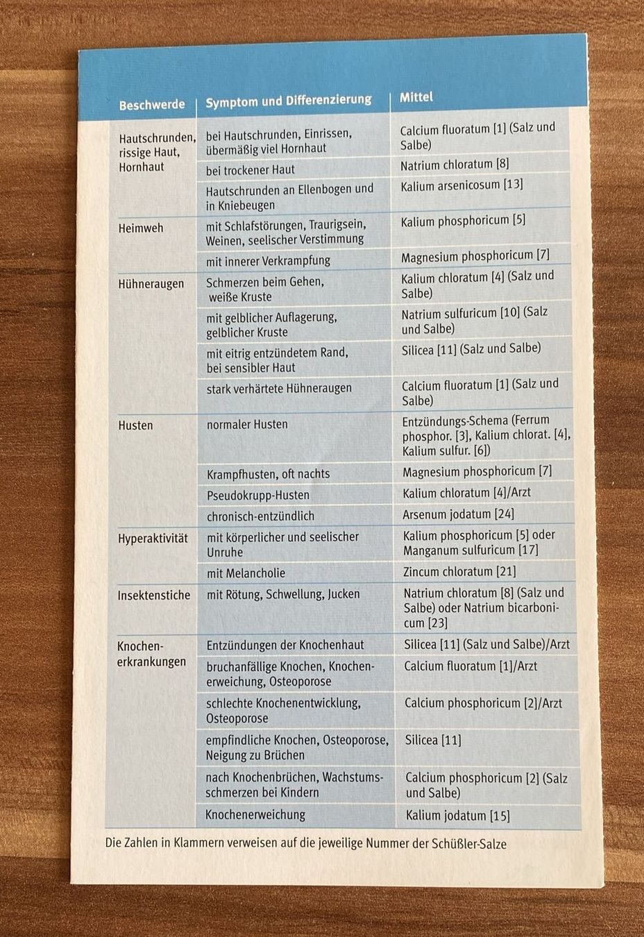 Libri: Schüßler-Salze – Usato da Wagenhausen venduto da Kahlen 1