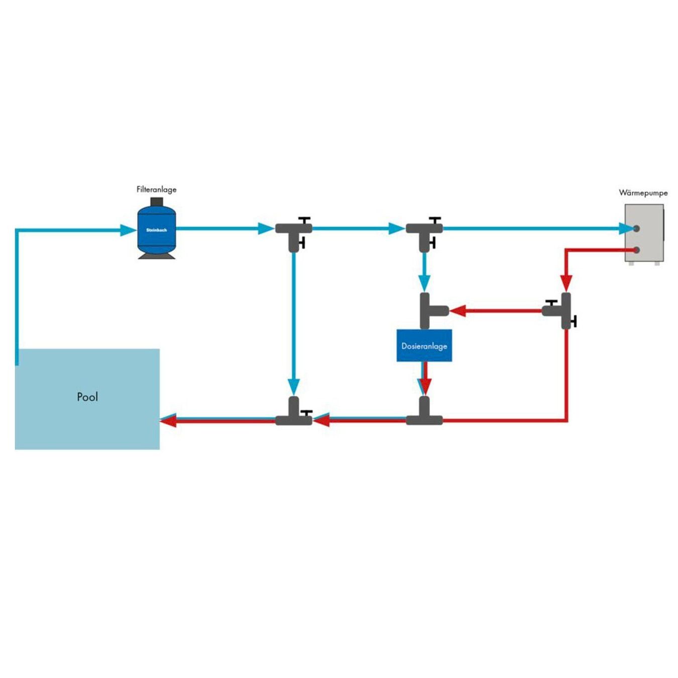 Piscine: Steinbach Wärmepumpe Waterpower 5000 – Nuovo e nell'imballaggio originale da Bottighofen venduto da zaap 2