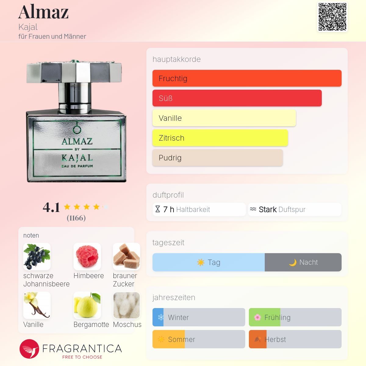 Profumi & Eau de Toilette: Kajal Almaz EdP  | 2 ml Duftprobe – Nuovo (secondo la descrizione) da Düdingen venduto da parfum_tester 1