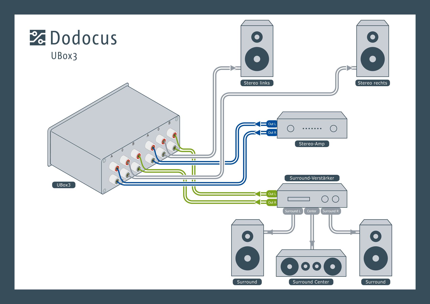 Casse acustiche: Dodocus UBox3 mit WBT-708-Terminals – Nuovo (secondo la descrizione) da Courroux venduto da dric01 4