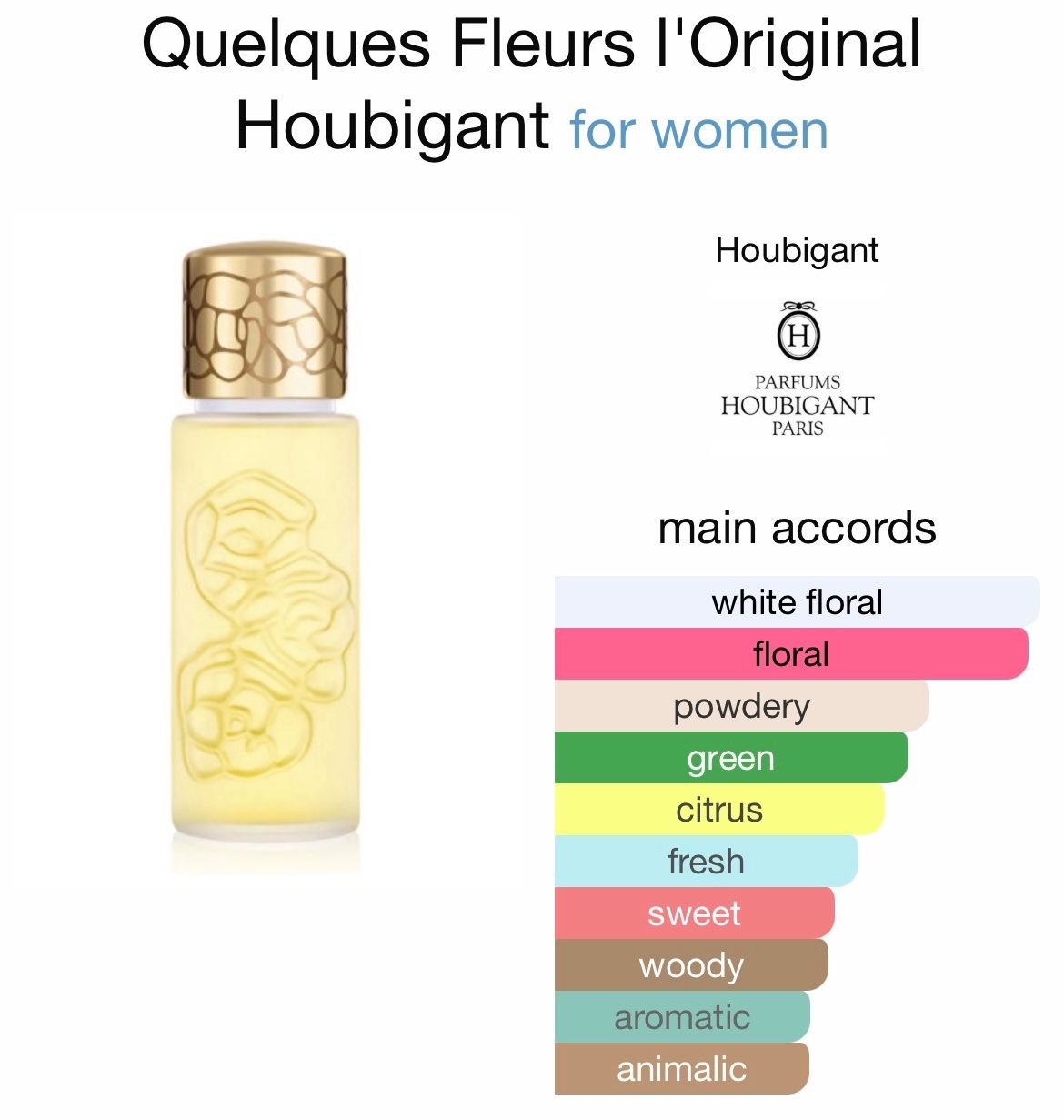 Profumi & Eau de Toilette: Quelques Fleurs l'Original by Houbigant 12 ml sample – Nuovo (secondo la descrizione) da Chêne-Bougeries venduto da Seetooyoo 3