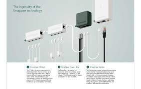 Smartmeter Smappee Infinity Starter Kit (i1 SK12) (Gebraucht) in ...