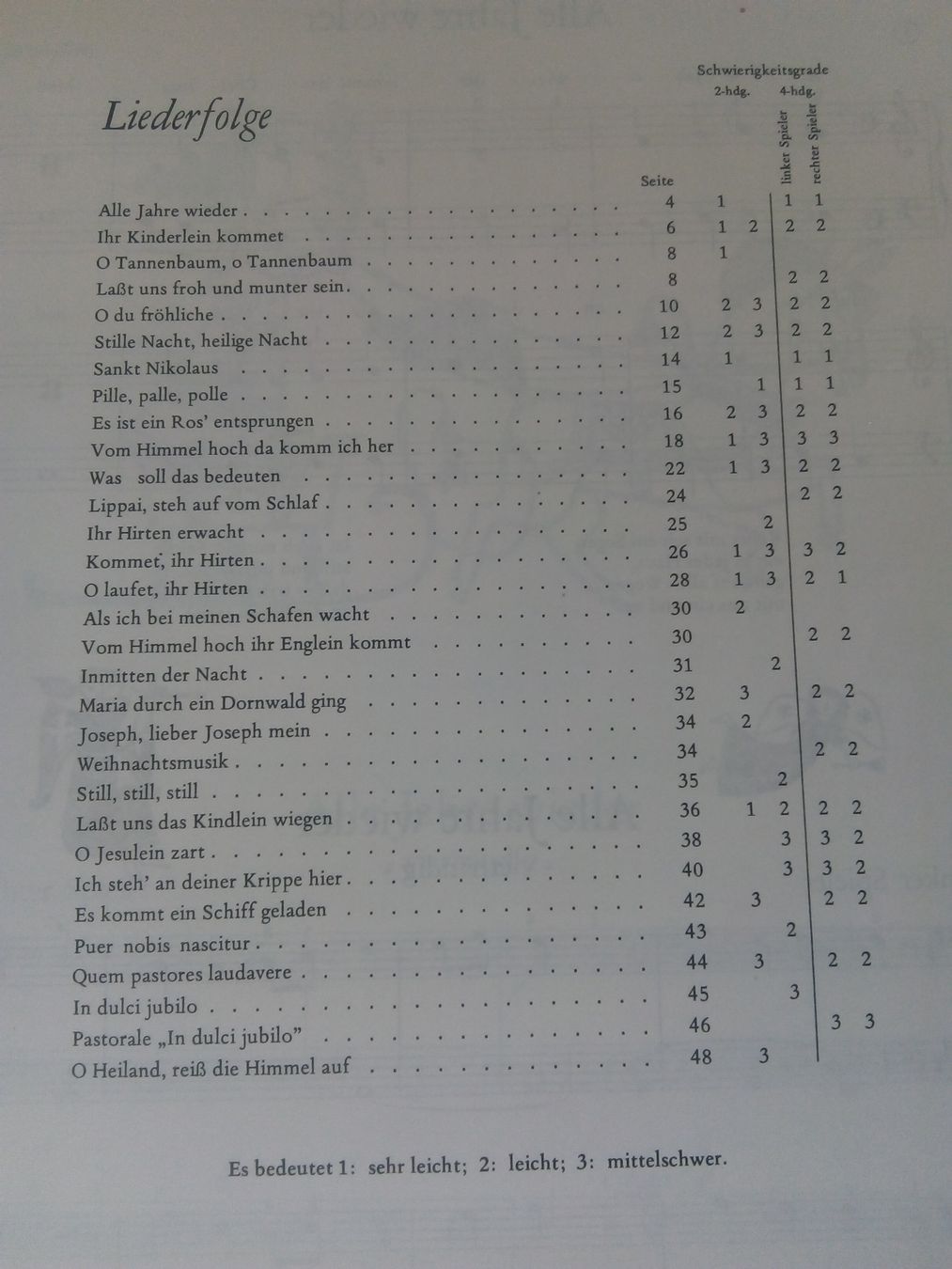 Libri: Weihnachtslieder-Buch (Peter Heilbut) Klavier 2 oder 4händig – Usato da St.Gallen venduto da elk2022 3