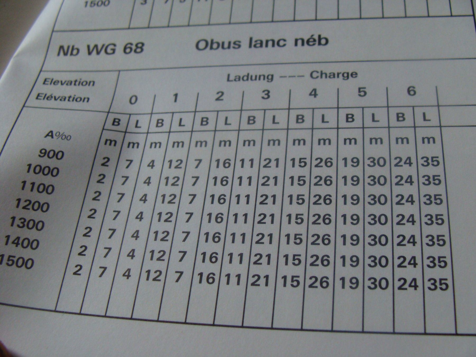 Schweizer Armee Placchette & Badge: Tabelle de calculation militaire, lance mine 8,1 cm – Usato da Cuarny venduto da hen_g7hn 5