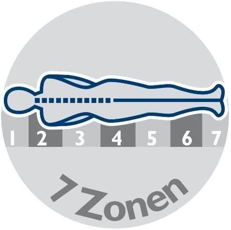 Materassi: Irisette Kaltschaummatratze 90x200cm – Nuovo e nell'imballaggio originale da Bottighofen venduto da zaap 3