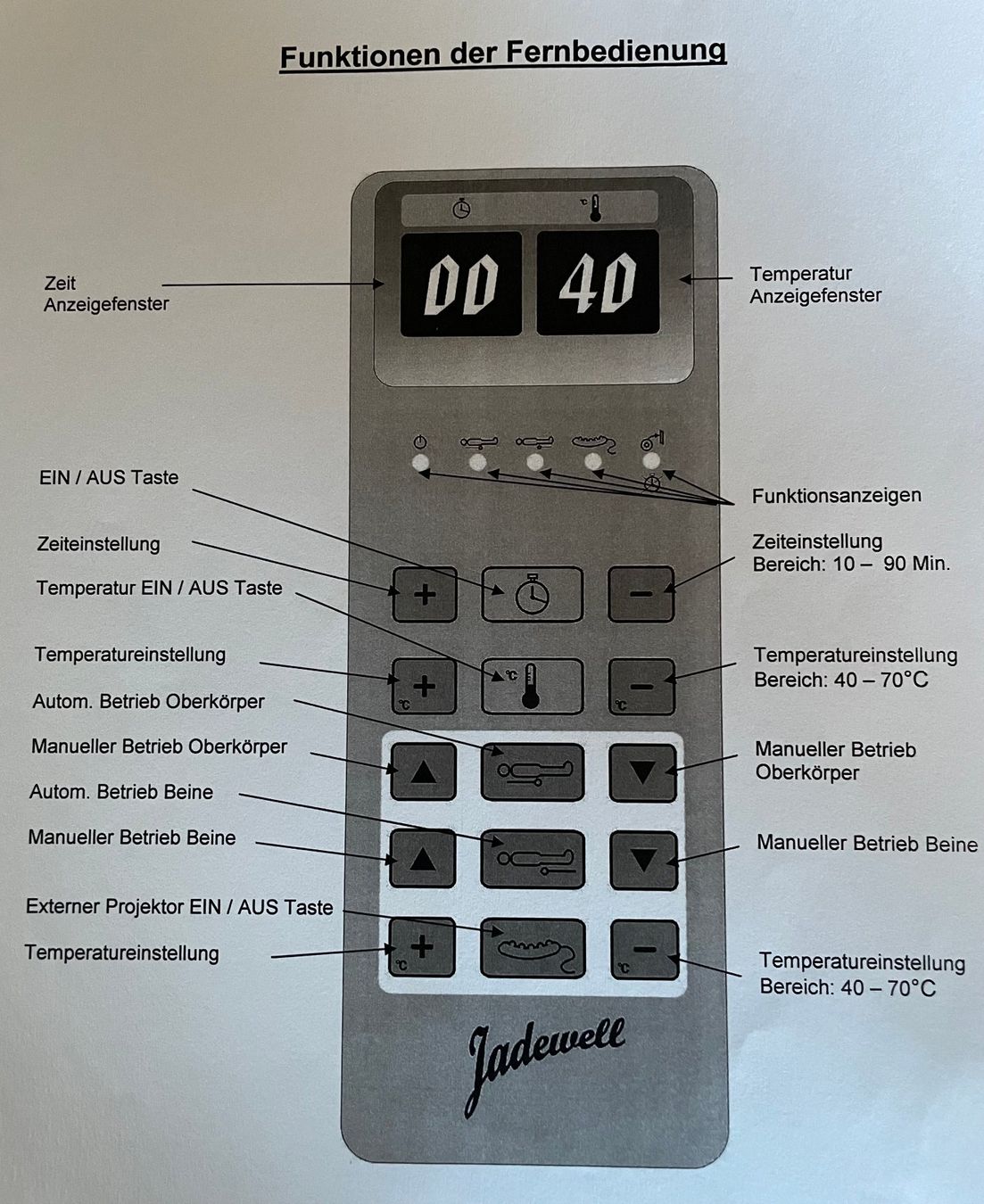 Dispositivi per massaggi: Thermo Massageliege Jadewell – Usato da Binz venduto da roe_sq62 5