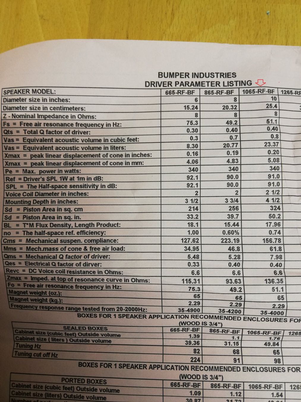 Casse acustiche: Bumper Lautsprecher – Nuovo (secondo la descrizione) da Bern venduto da Buybest24 2