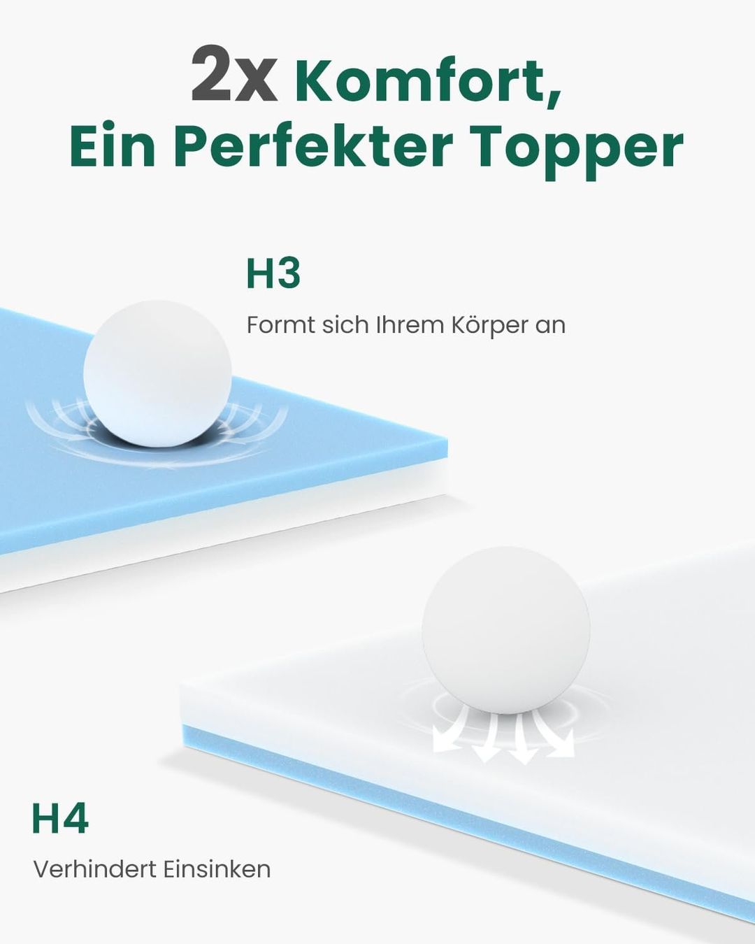Matratzen: Matratzentopper 160x200cm Memory Foam H3/H4 7cm – Neu und originalverpackt aus Schaffhausen von Alvora 3