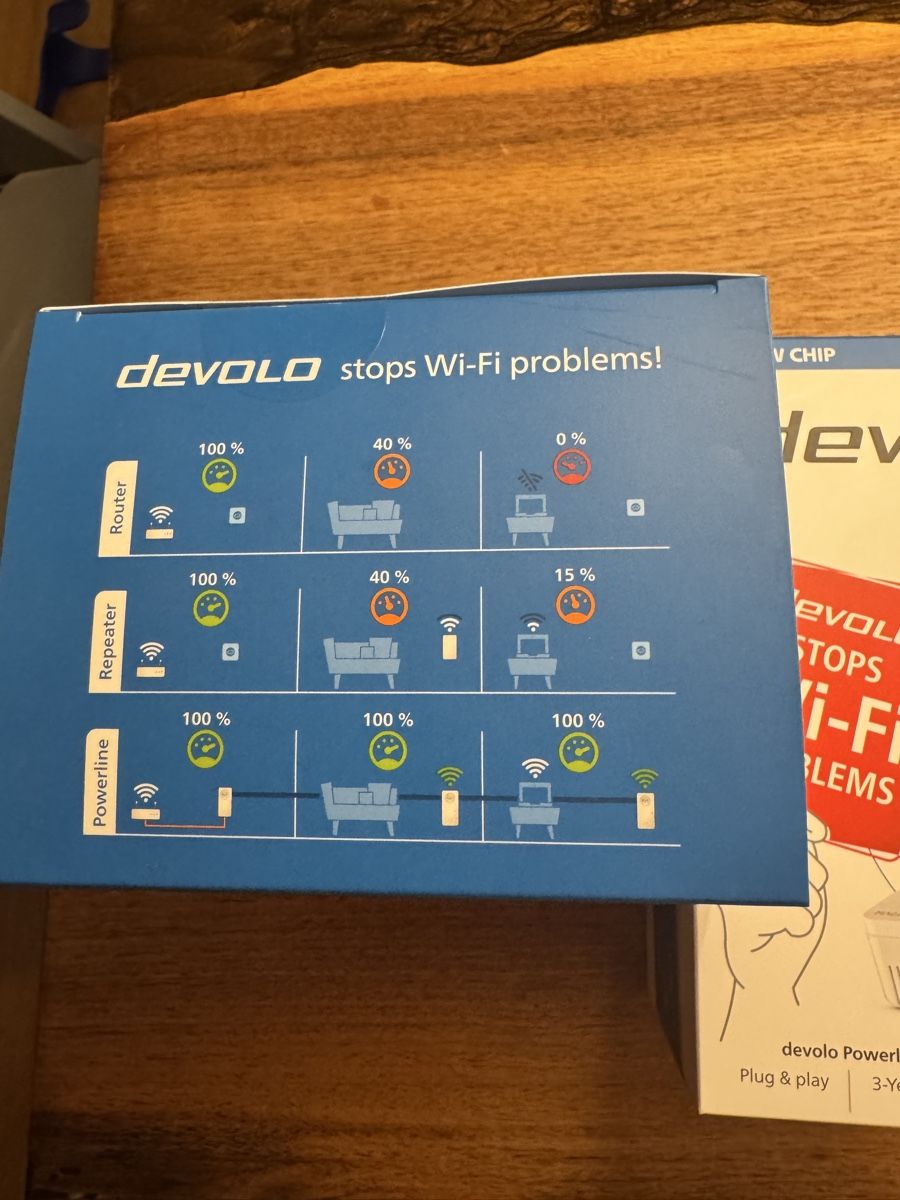 Devolo Unità & Adattatore: Devolo Magic 2 WiFi next Add-on neu OVP ab 1.- – Nuovo e nell'imballaggio originale da Brittnau venduto da Wakeboarden 1