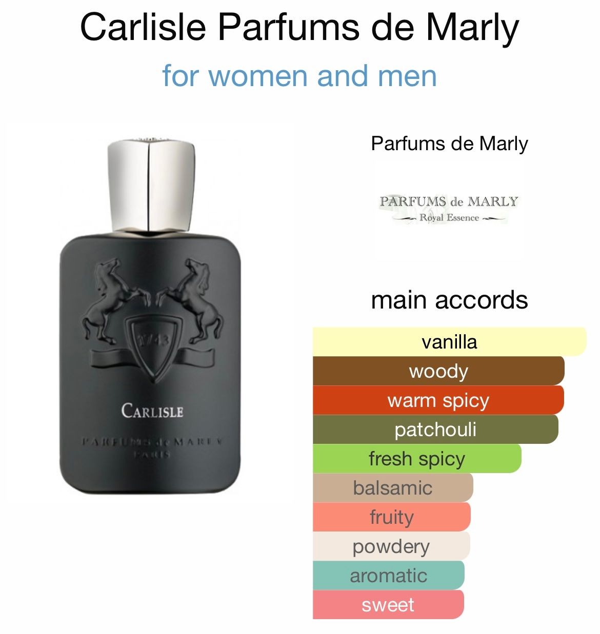 Parfum & Eau de Toilette: Carlisle by Parfums de Marly 6ml sample – Neu (gemäss Beschreibung) aus Chêne-Bougeries von Seetooyoo 2