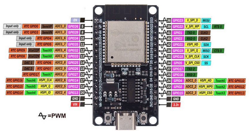 Arduino Componenti elettronici: ESP32 TYPE-C USB WiFi+Bluetooth New version CH340C – Usato da Malleray venduto da pixeleleven 1