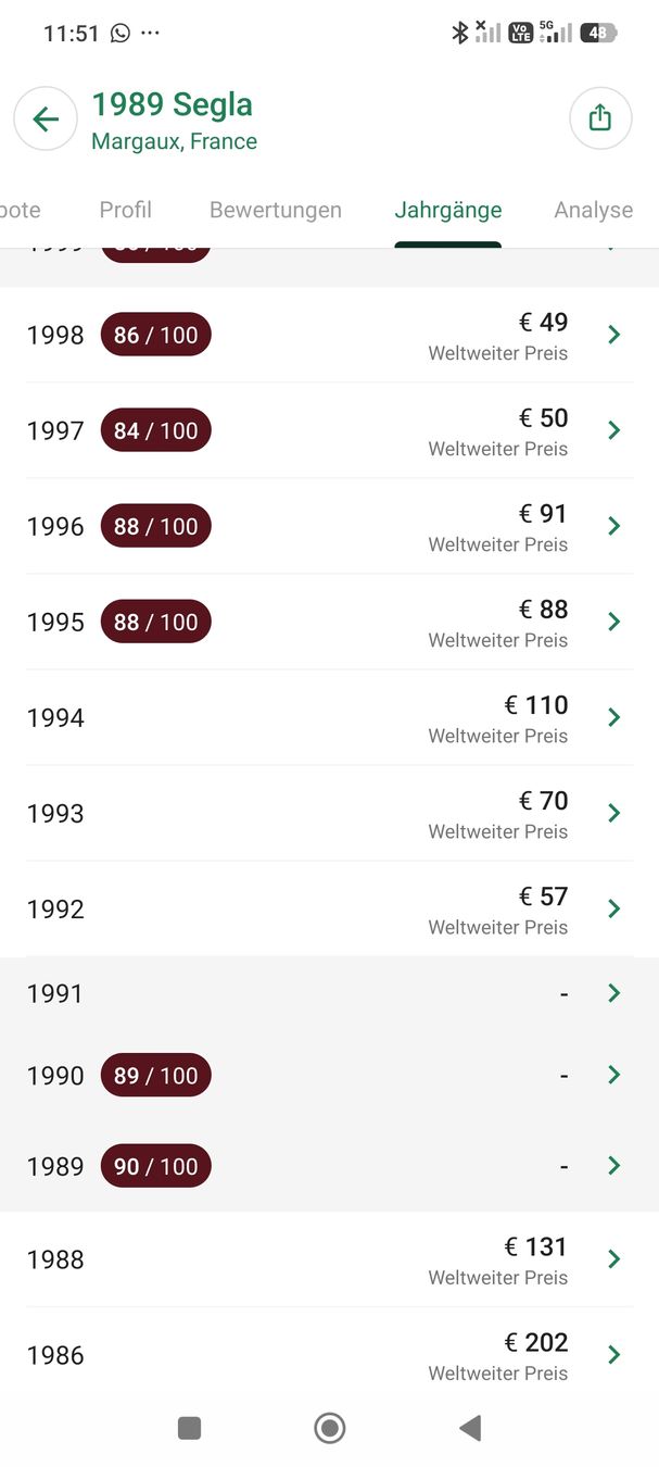 Vino: 1989 Segla Margaux, Bordeaux – Nuovo (secondo la descrizione) da Büsserach venduto da Vintage-vins 6