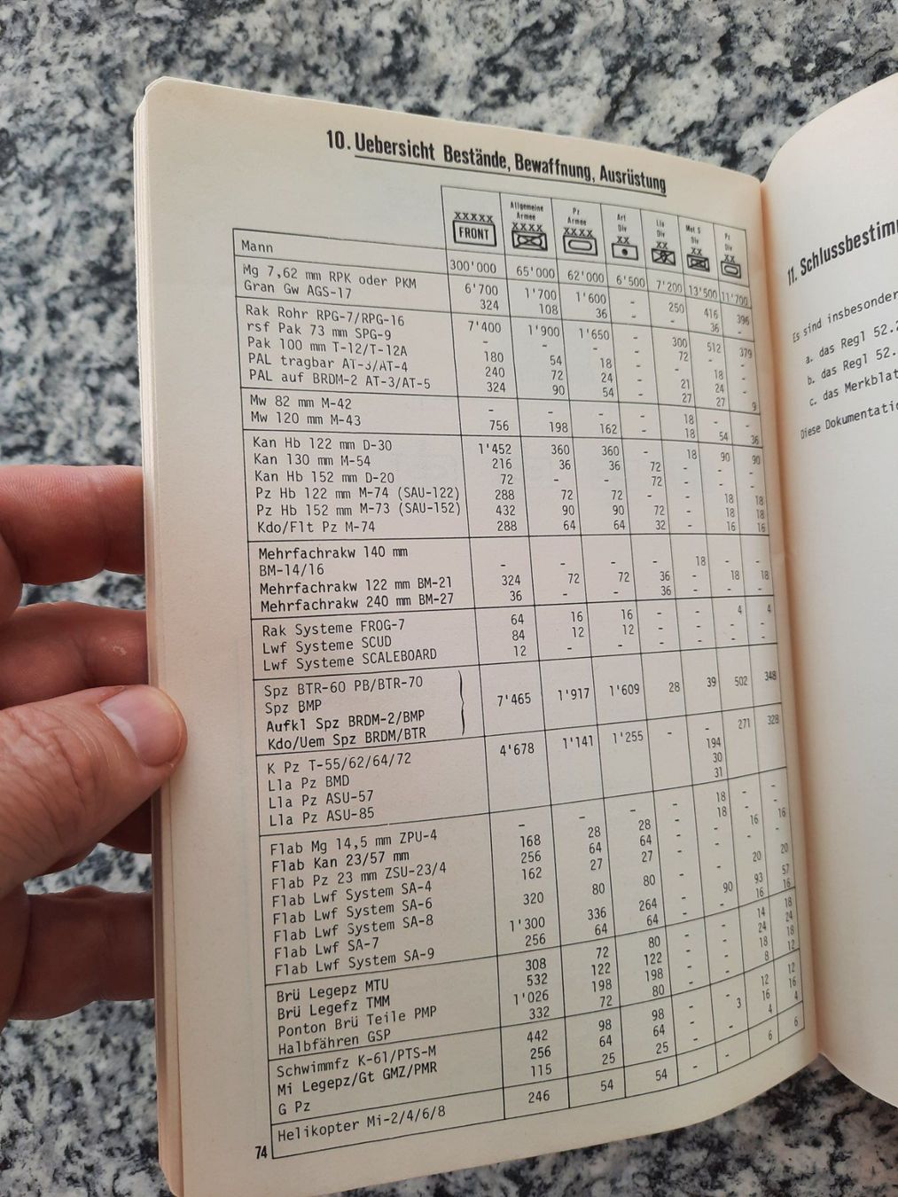 Bücher: Streitkräfte Ost - Organisation – Gebraucht aus Ruswil von Sammlergeist 1