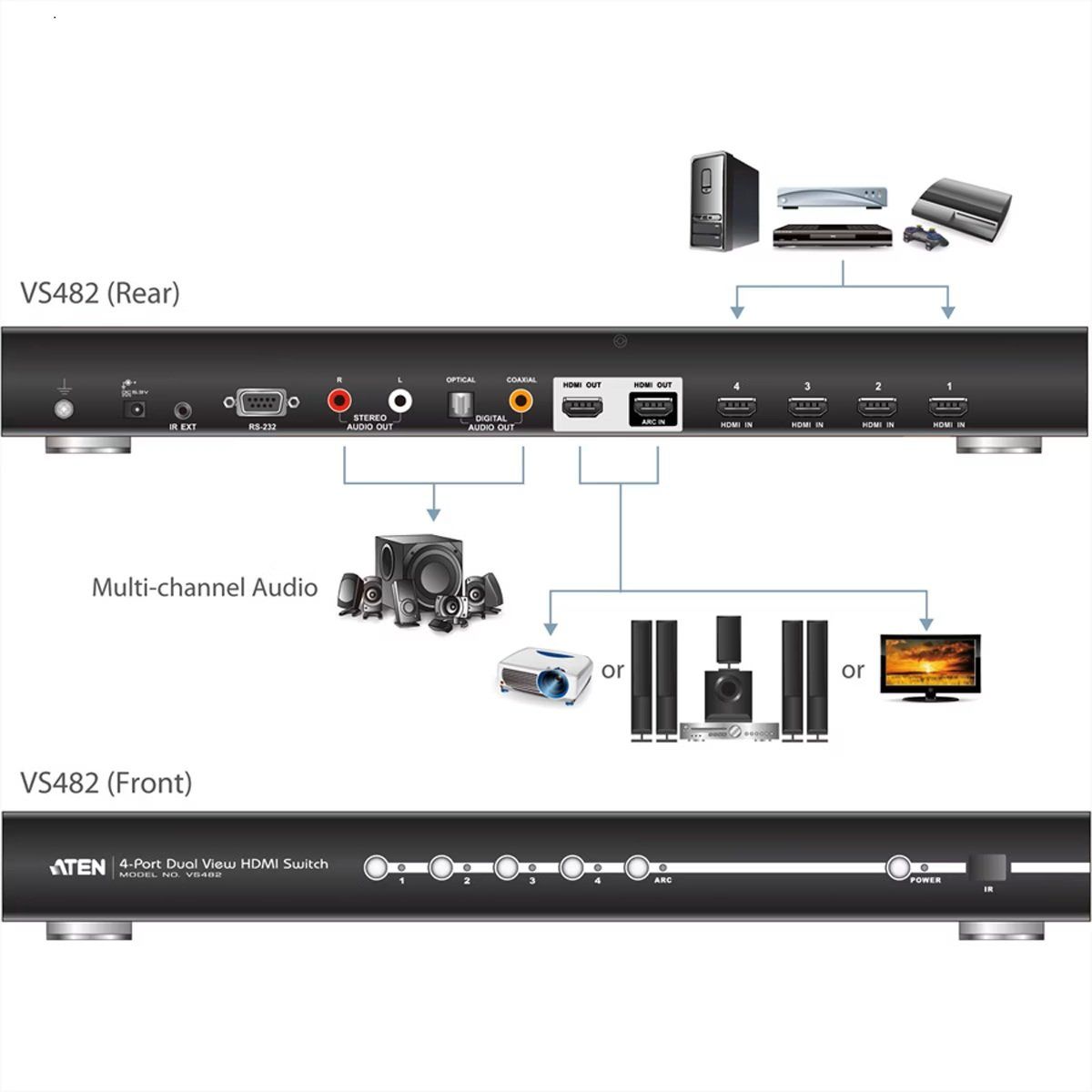 Home Cinema: Aten VS482 HDMI-Switch Dual View,4Ports – Usato da Bretzwil venduto da Mathih 3