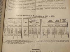 Libri: Bulletin CFF / Reliure de 1927 – Usato da Cortaillod venduto da signep 6