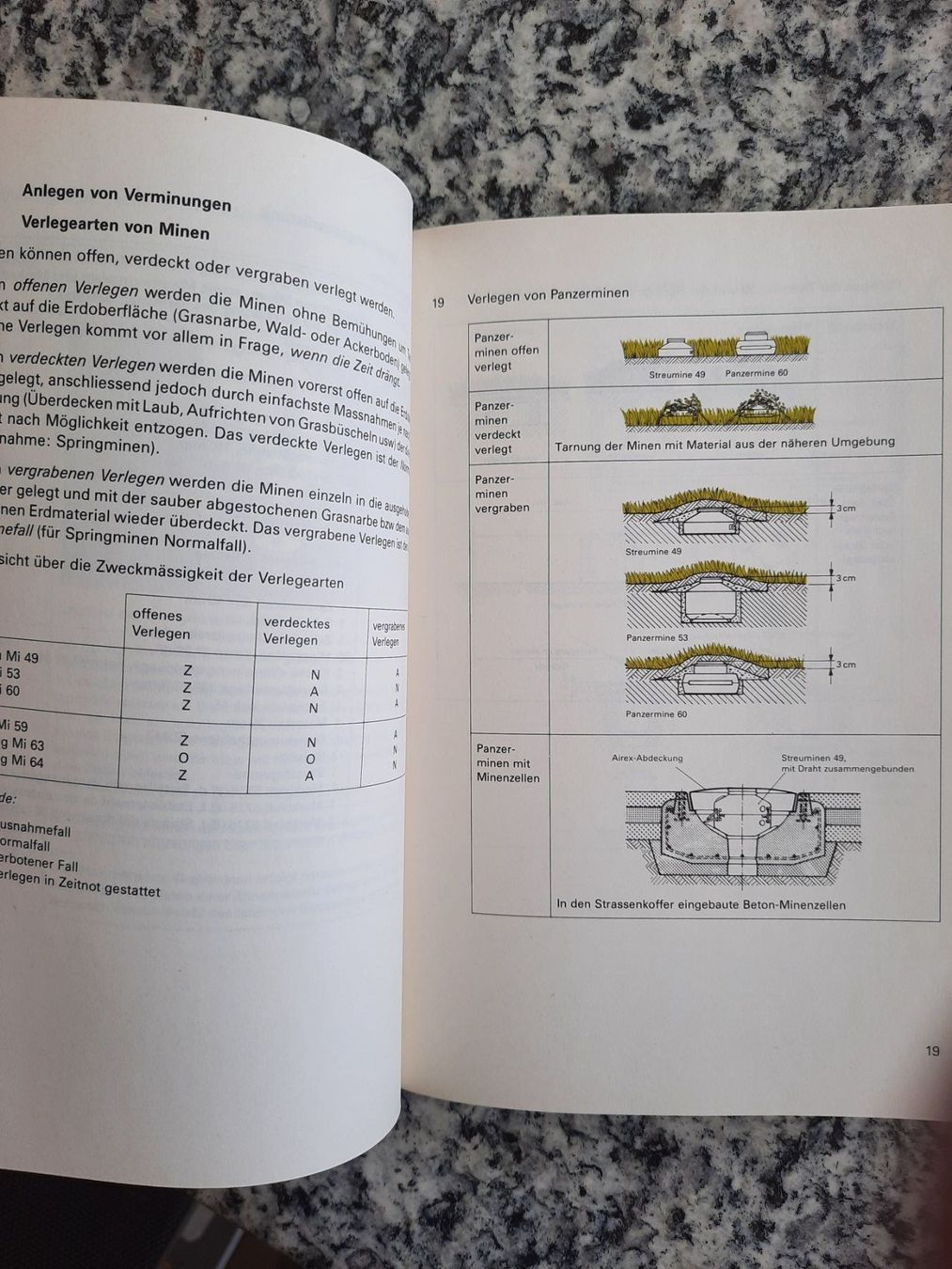 Libri: Minentechnik – Usato da Ruswil venduto da Sammlergeist 4