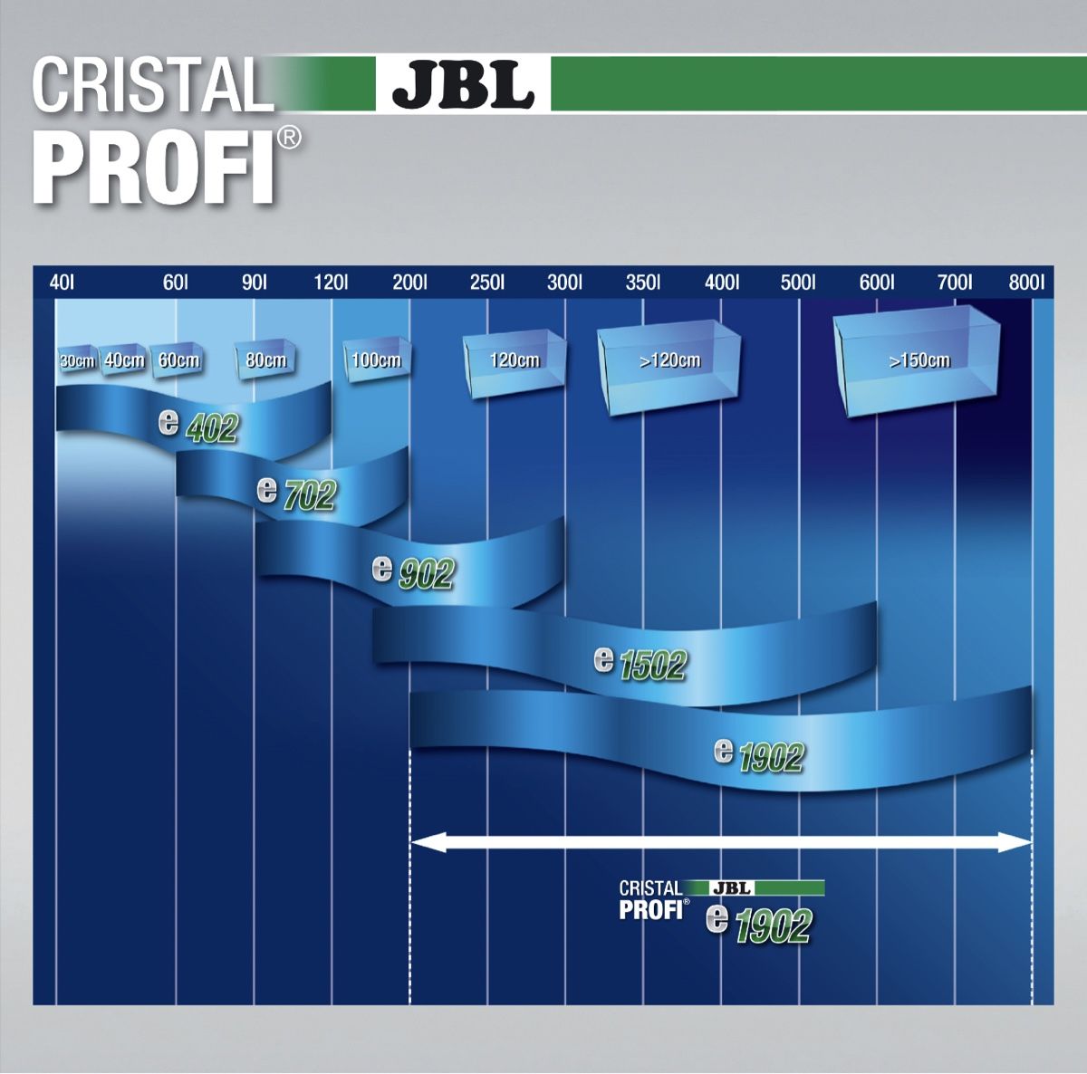 Filtri: + JBL Aussenfilter Cristal E1902 – Nuovo e nell'imballaggio originale da Amriswil venduto da JaJa-Express 4