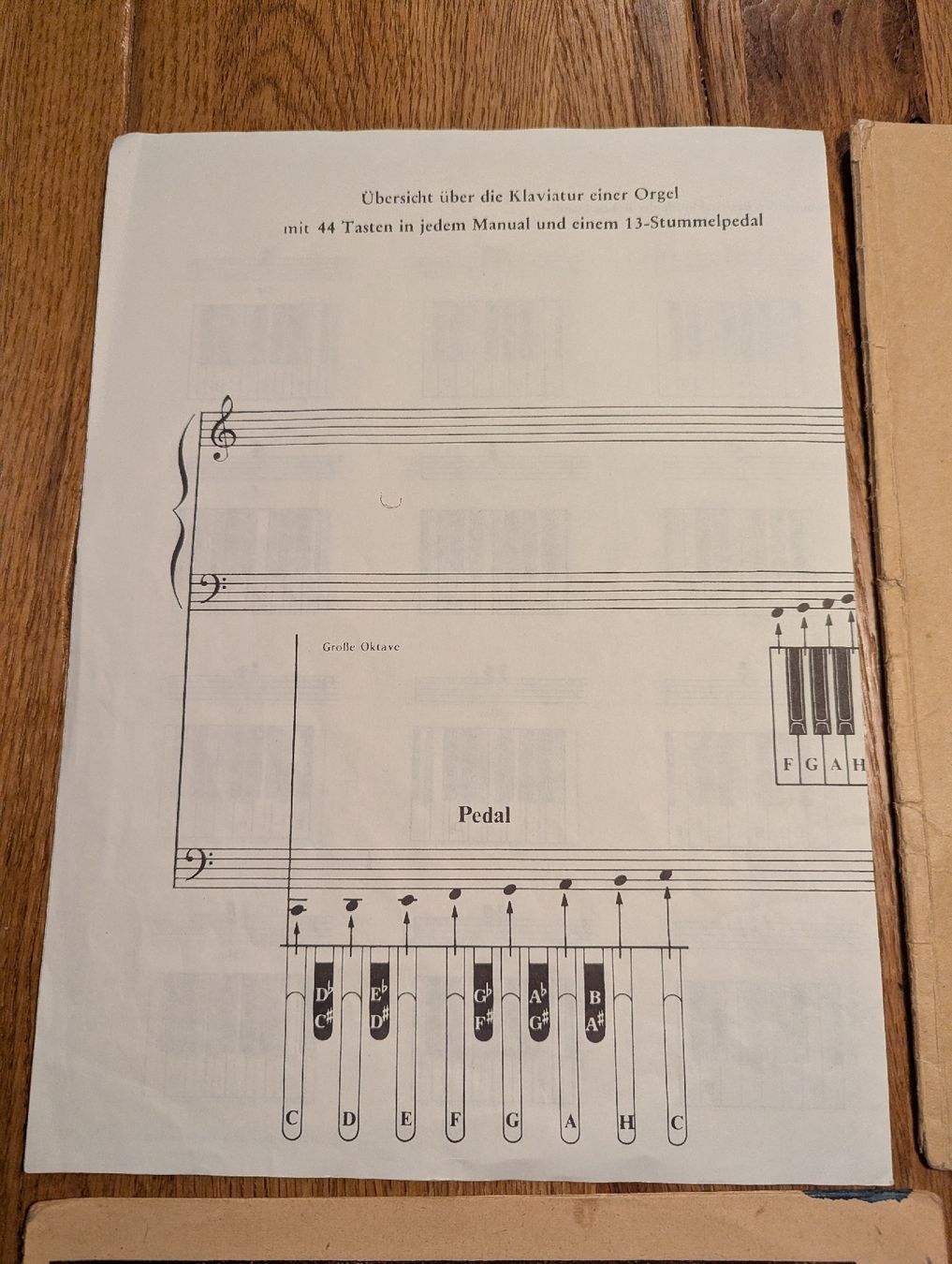 Libri: alte Notenblätter und Notenhefte – Usato da Basel venduto da labaffe01 8