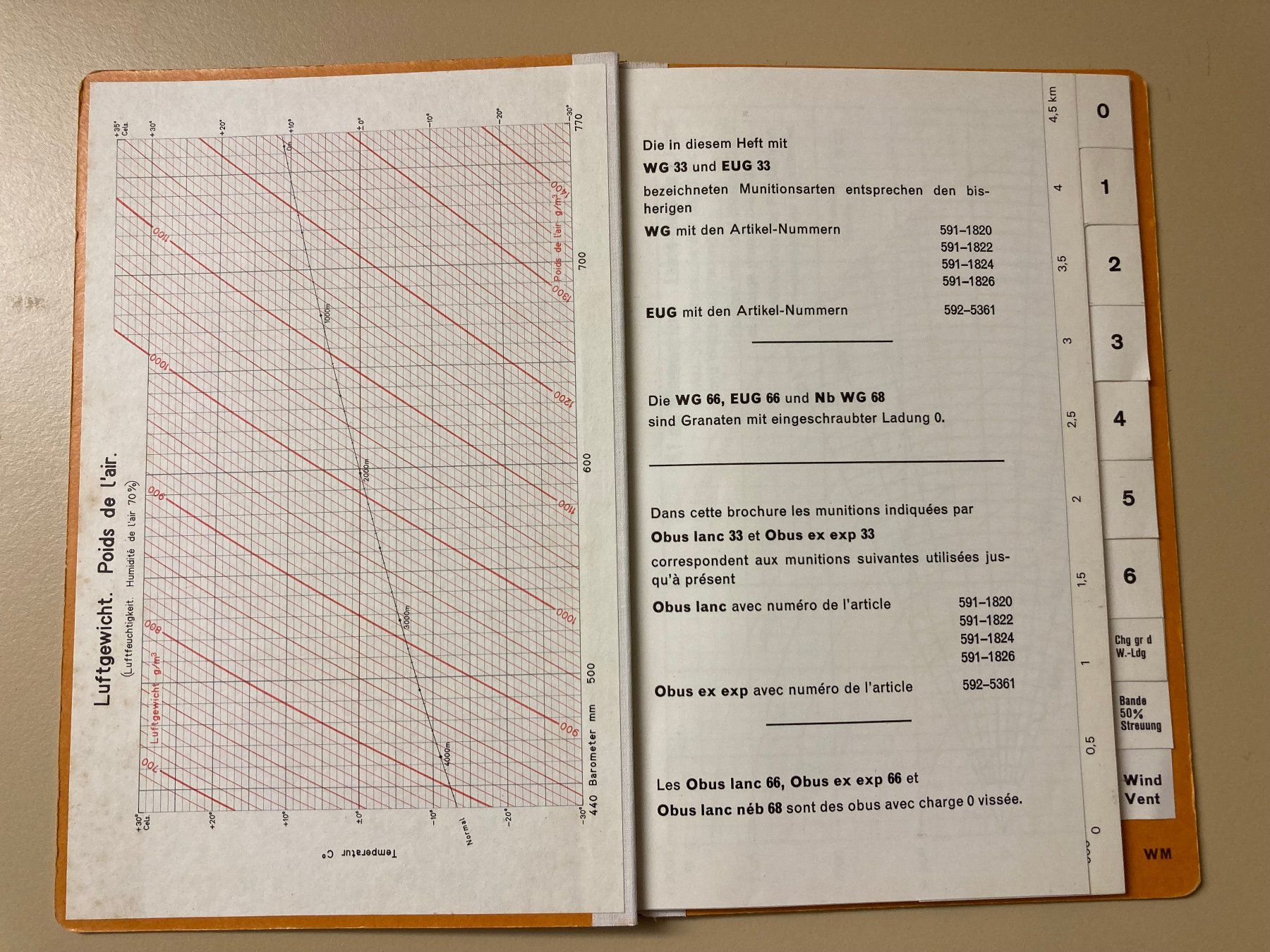 Bücher: Flugbahnkarten 8,1cm Minenwerfer 1933/72 - Schweizer Armee – Gebraucht aus Brütten von Hst1 1