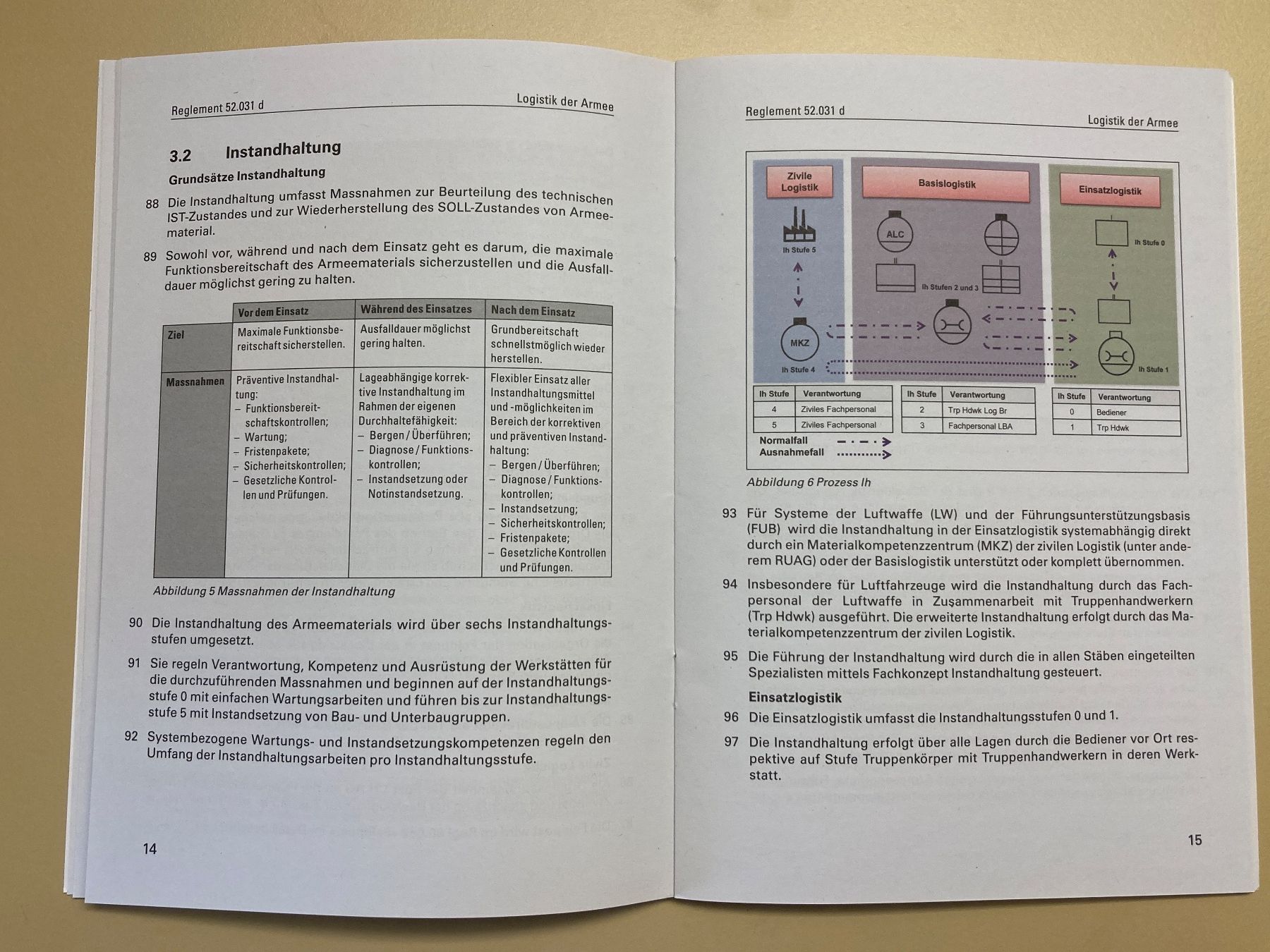Bücher: 2 Reglemente: Instandhaltung / Logistik - Schweizer Armee – Gebraucht aus Brütten von Hst1 6