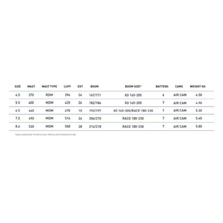 North Sails Surf: North Sails Slalom Foil 5.5m – Nuovo e nell'imballaggio originale da Ebikon venduto da Surfside-GmbH 1