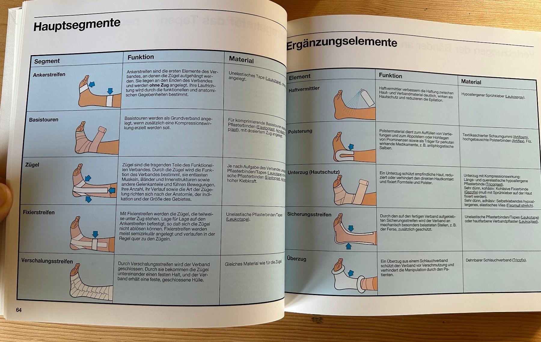 Bücher: Taping-Seminar, Lehr und Übungsbuch – Neu (gemäss Beschreibung) aus Bubikon von dialabarla 2