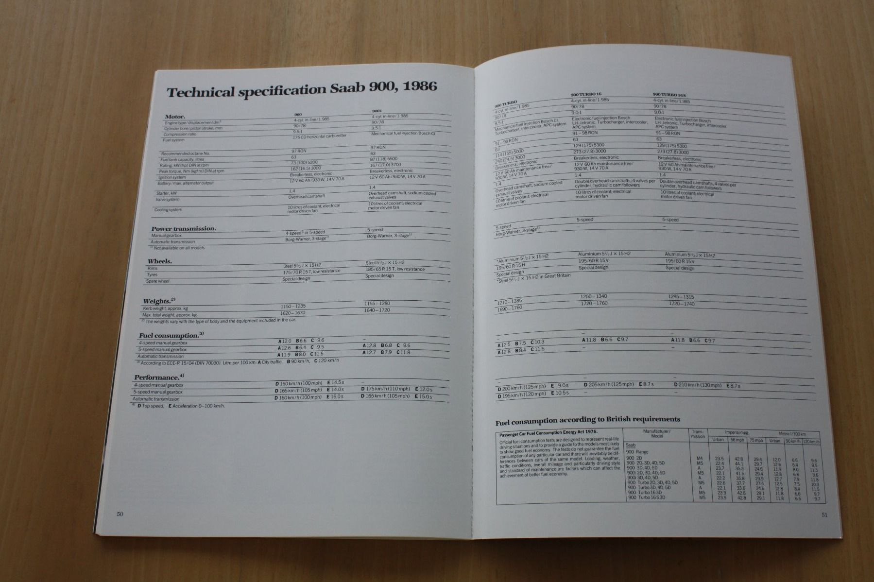 Saab Documenti: Saab 900 Prospekt 1986 – Usato da Wikon venduto da erwin400 9