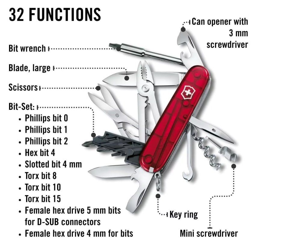 Victorinox Taschenmesser: Victorinox CyberTool M 34 Taschenmesser Multitool Ruby Rot N – Neu und originalverpackt aus Zug von Axon_XHR 1