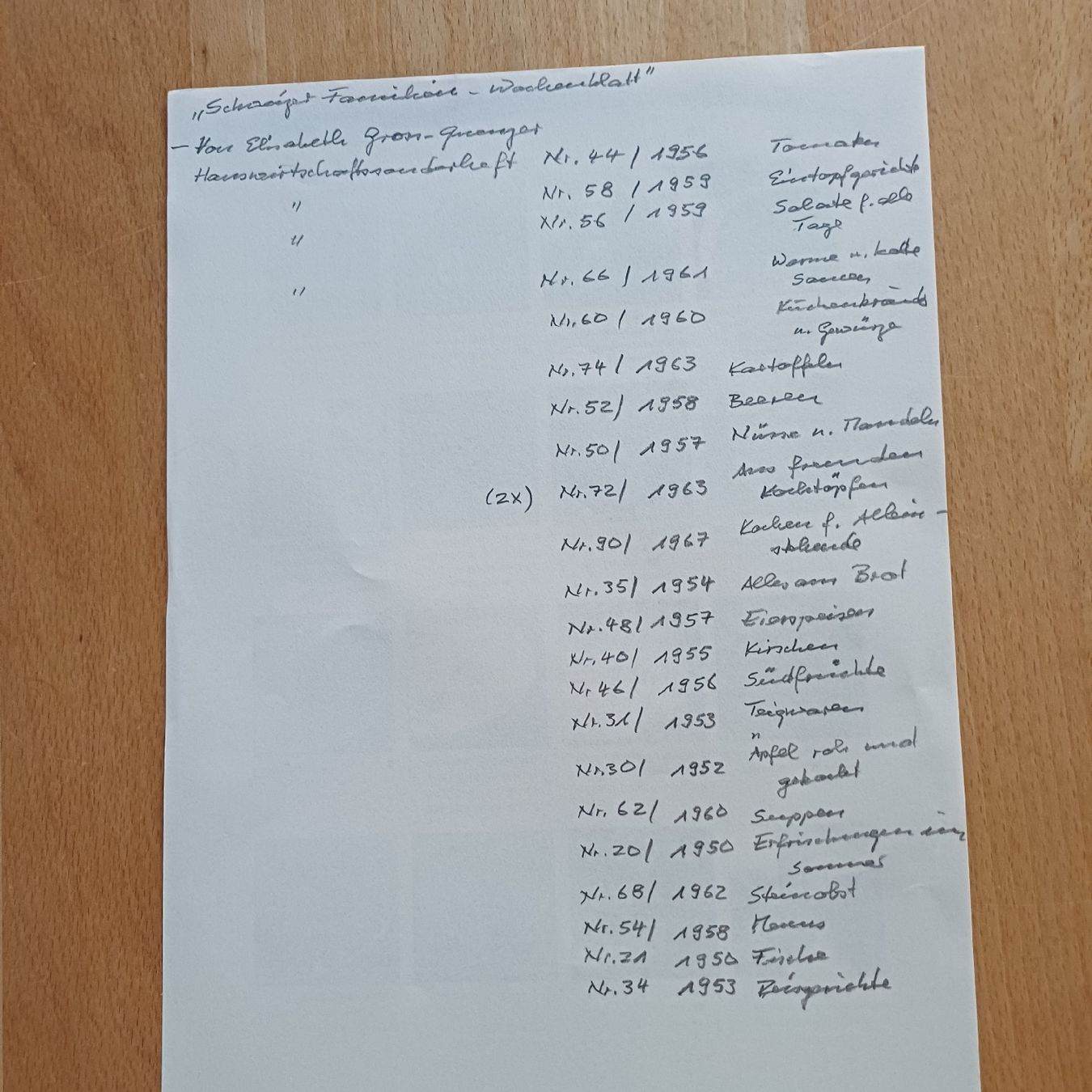Libri: Kochhefte – Usato da Trimmis venduto da grrose 7