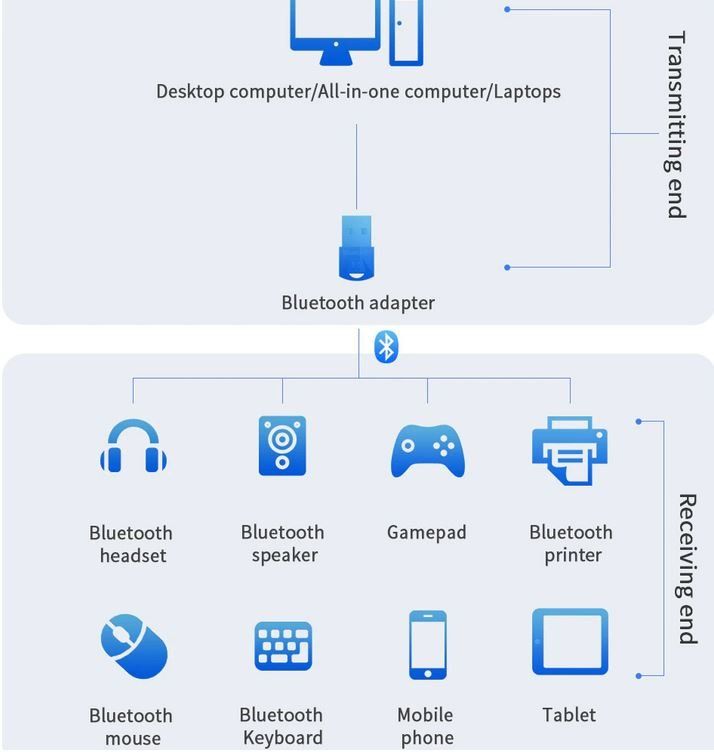 Unità & Adattatore: Mini Bluetooth 5.0 Dongle High Speed – Nuovo e nell'imballaggio originale da St. Margarethen TG venduto da ursk10 3