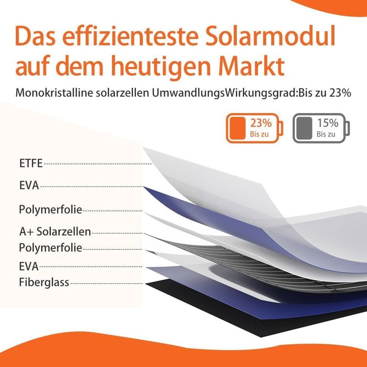 Dispositivi a energia solare: Faltbares Solarpanel 100 W – ETFE IP65 MC4 Camping Adapter – Nuovo e nell'imballaggio originale da Hundwil venduto da pac_6jh8 3