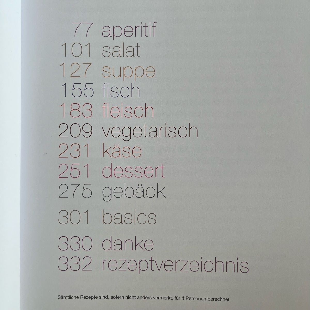 Libri: Gewürze – Usato da Schwyz venduto da rs-trend 2