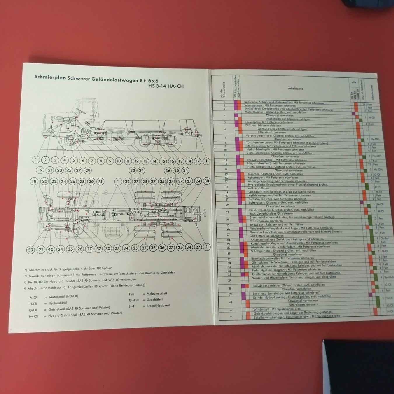 Documenti: Henschel 6x6 Schmierplan – Nuovo (secondo la descrizione) da Buttikon SZ venduto da Norbi-99