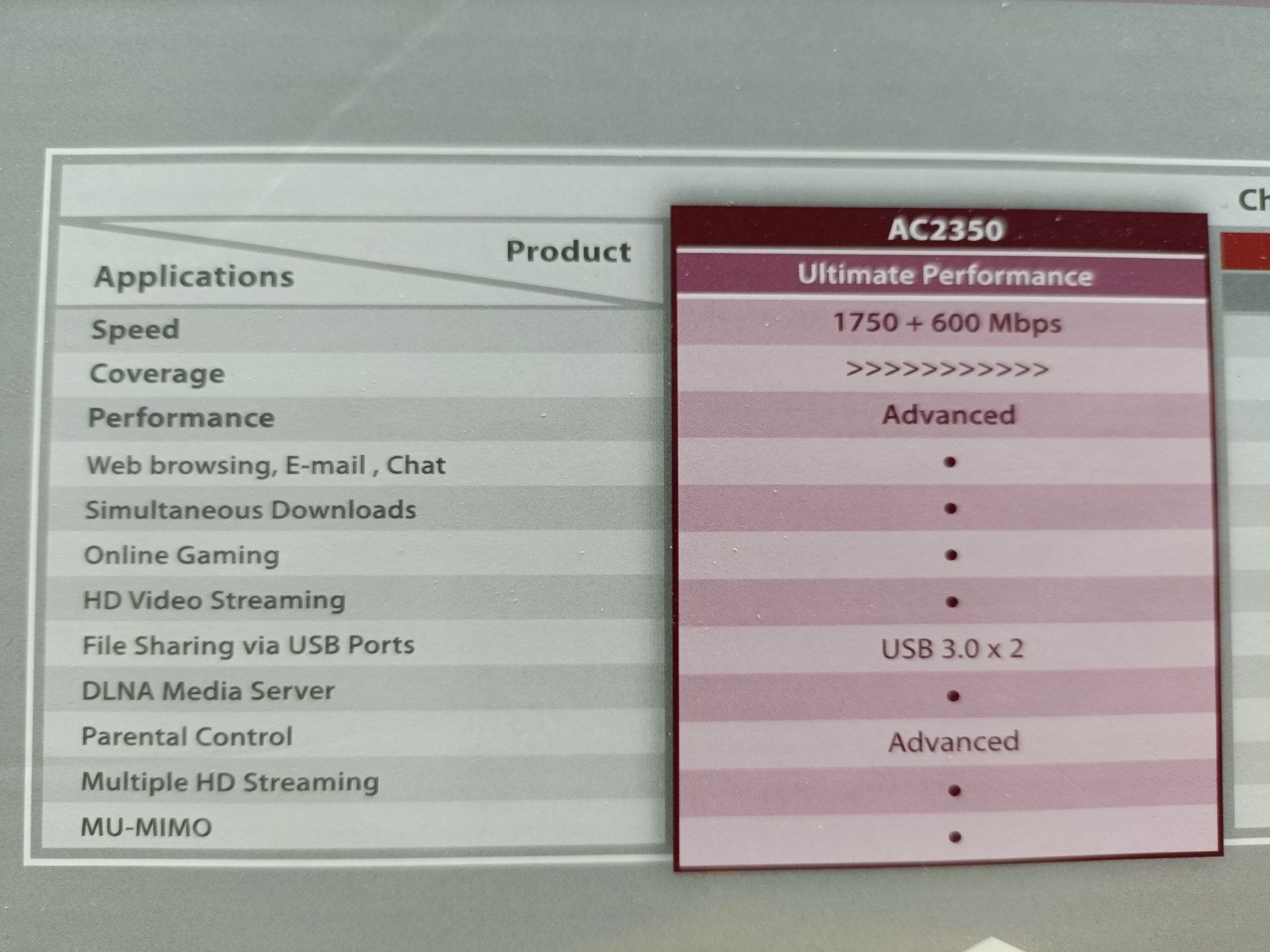 Zyxel Modems & Router: Zyxel Armor Z1 Router - NEU! – Neu (gemäss Beschreibung) aus Obernau von pilatus-rconline 5