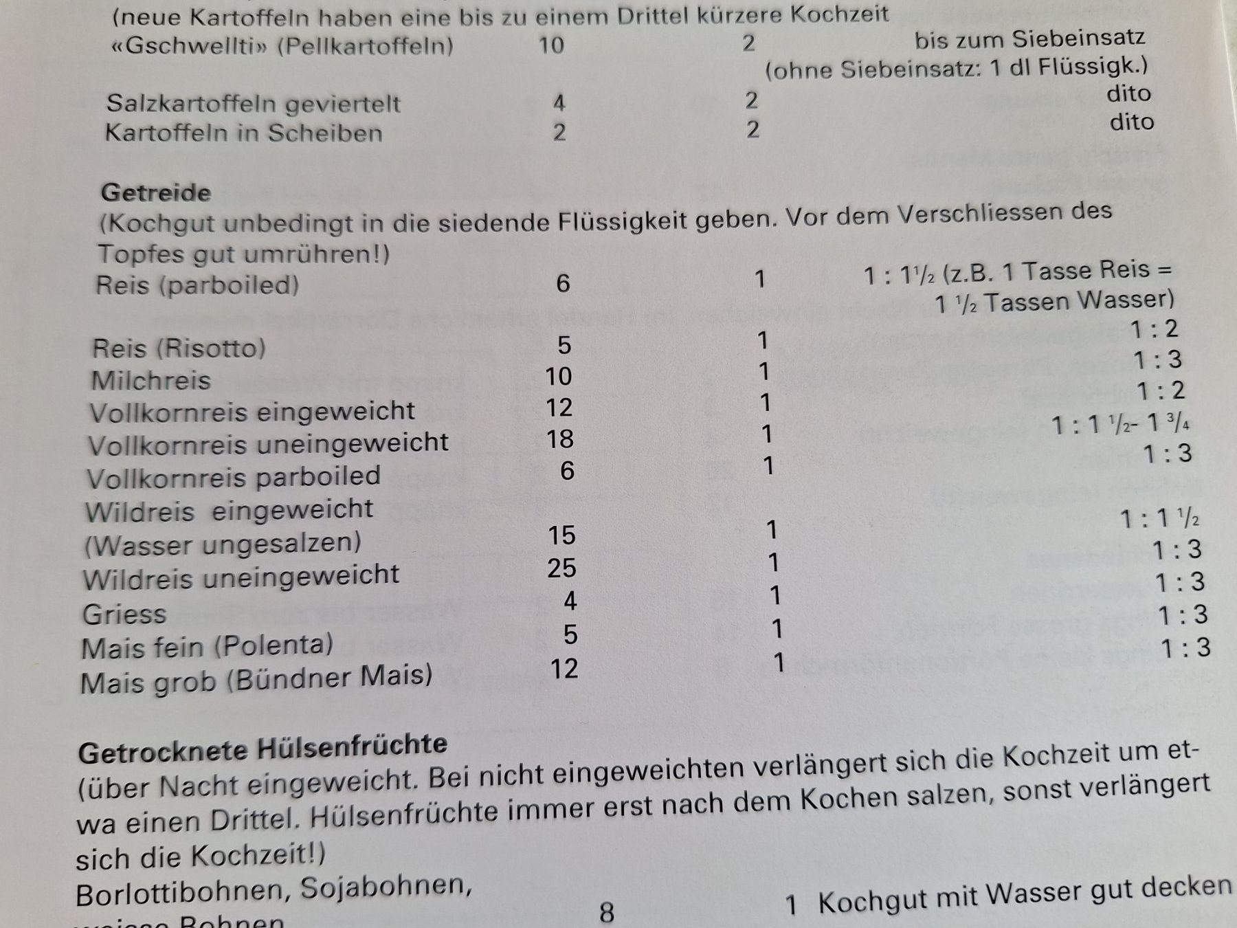 Bücher: DUROMATIC KOCHBUCH – Gebraucht aus Huttwil von Kunterbuntli 4