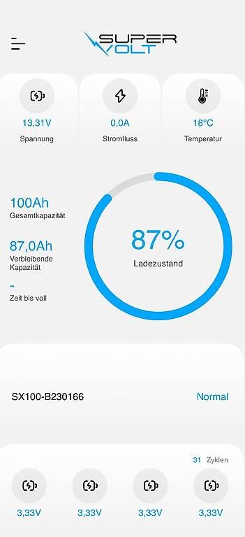 Inverter: 100ah LiFePO4 & 2KW Wechselrichter – Usato da Bülach venduto da CAMPTIVITY 3