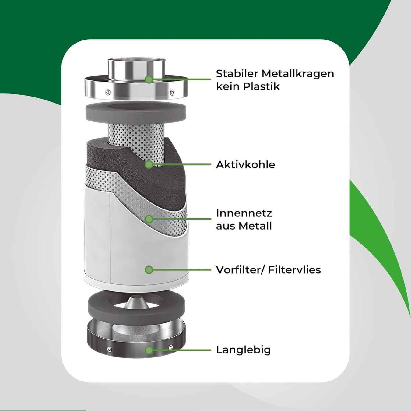 Hottes de ventilation: LABT Luft-Filter 420 m³/h 125mm – Neuf avec emballage d'origine à Bottighofen par zaap 3
