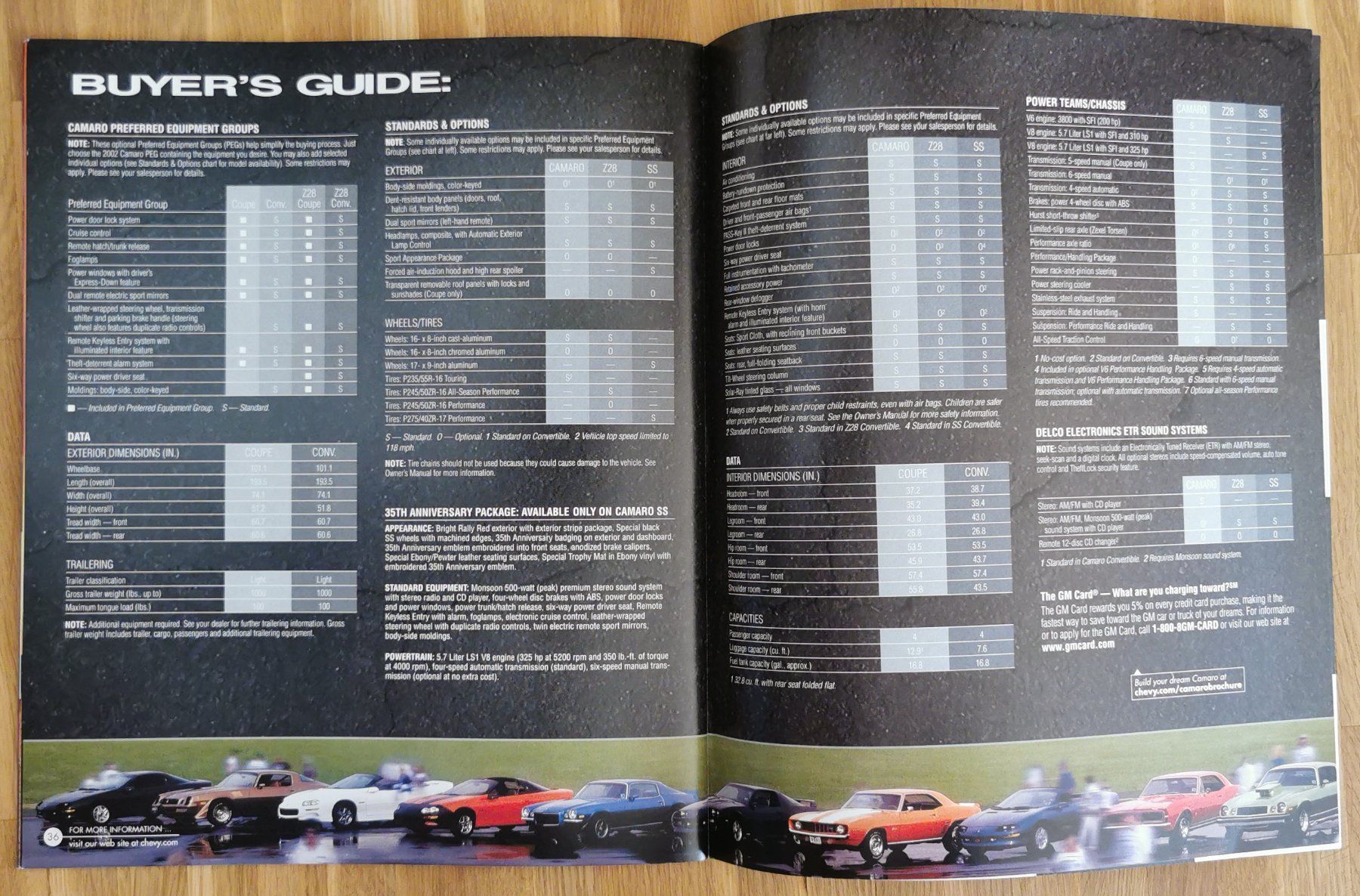 Chevrolet Documenti: CAMARO Chevrolet GM 2002 – Nuovo (secondo la descrizione) da huenenberg venduto da Suizofelize 8