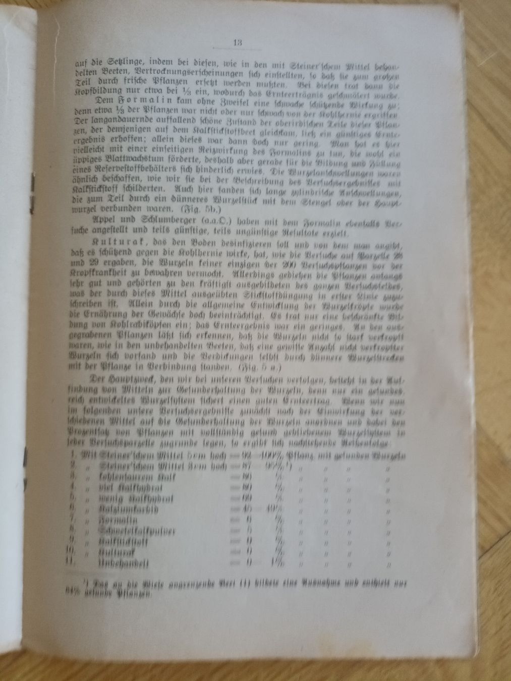 Documenti: Altes Buch: Versuche zur Bekämpfung der Kohlhernie, 1919 – Usato da kriens venduto da ole-norge 3