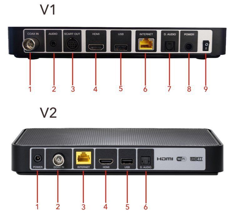 Sunrise Lettore multimediale & Streamer: TV-Box 2008C-STB Sunrise – Nuovo e nell'imballaggio originale da Horw venduto da Arta20000 2