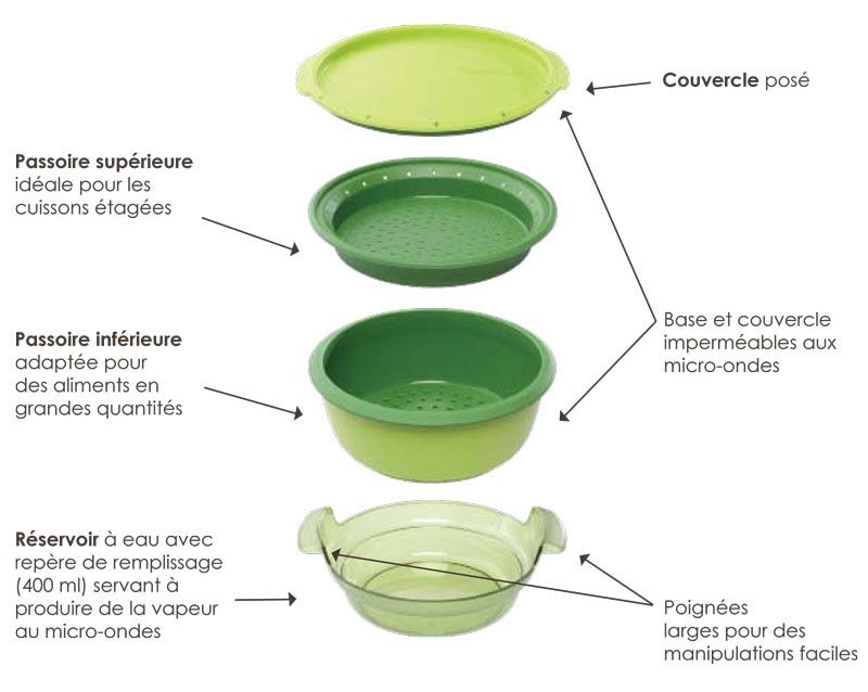 Tupperware Behälter & Ähnliches: Tupperware MicroGourmet / MicroVap avec mini-moules Set vert – Neu (gemäss Beschreibung) aus Gland von san_xz5j 5
