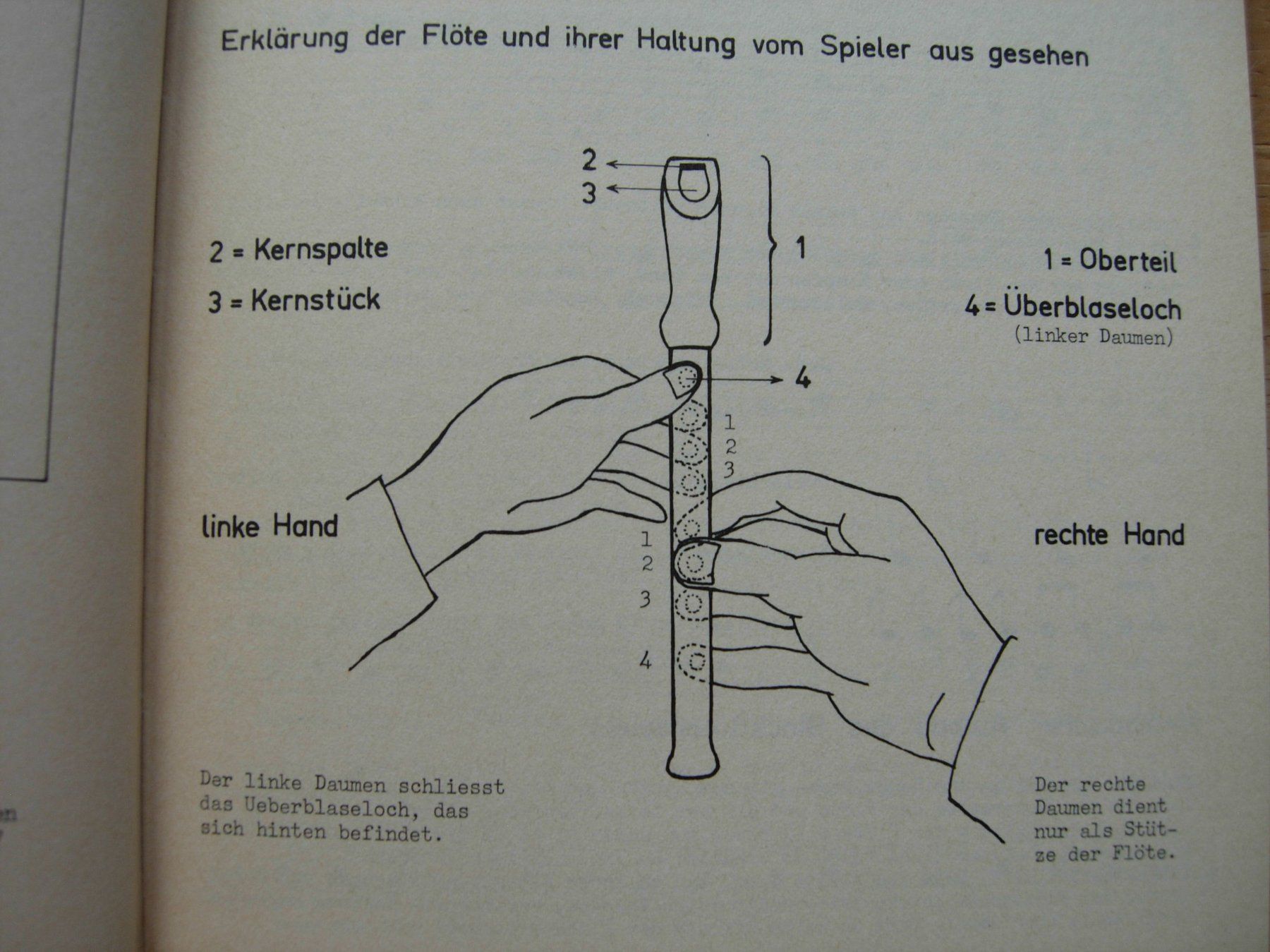 Libri: "Chom mer lerned Flöte spile" - Lehrbüchlein – Usato da Dübendorf venduto da rumpumpel 4