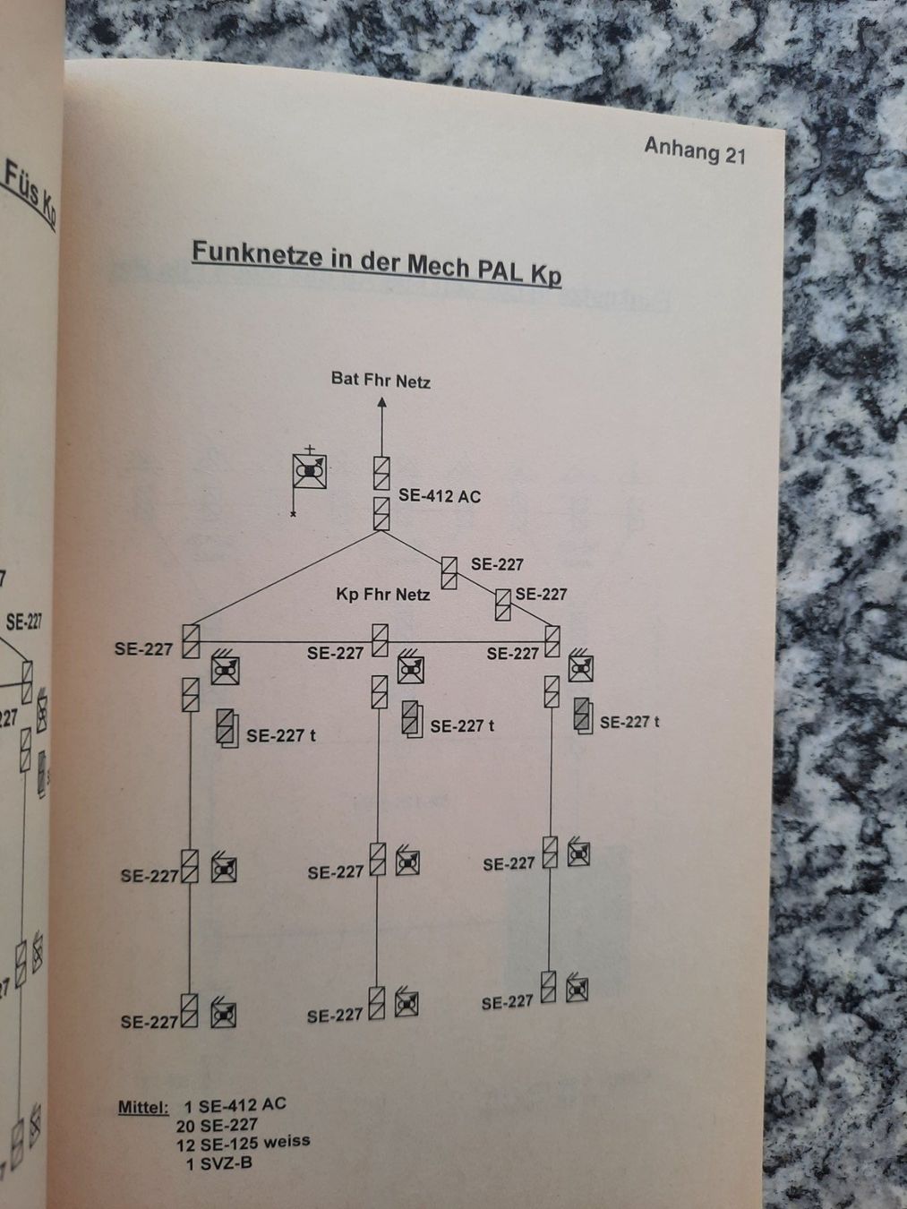 Libri: Infanterie: Eingliederung, Organisation, Übermittlungsnetze – Usato da Ruswil venduto da Sammlergeist 1