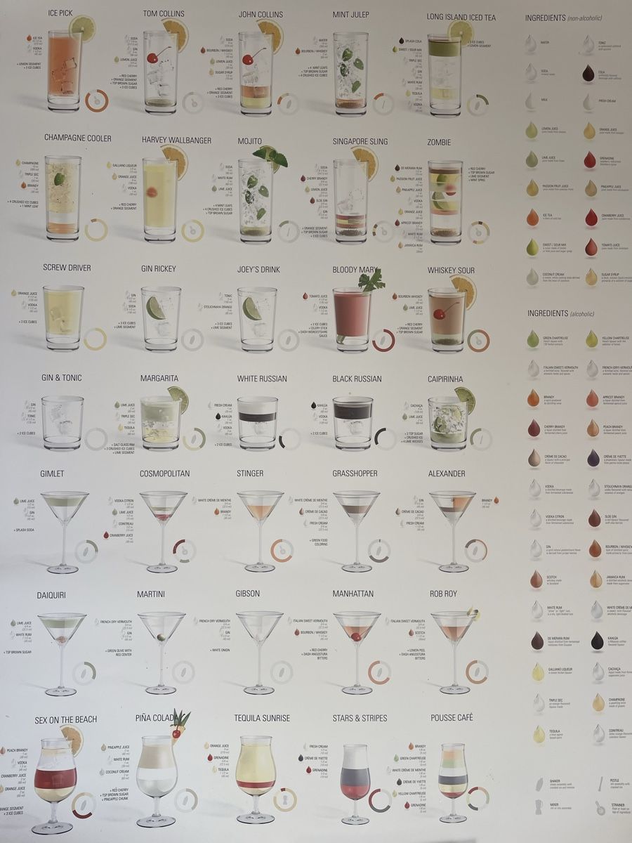 Poster & Bilder: Cocktail-Poster XL  – Gebraucht aus Muttenz von murielle4132 1