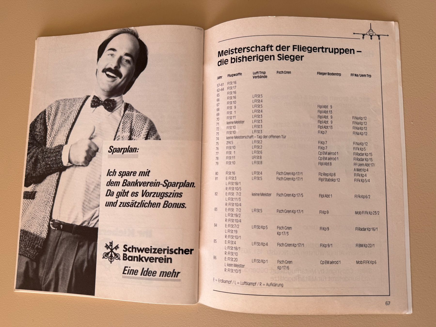Schweizer Armee Documenti: Broschüre AMEF 1987 Dübendorf - Schweizer Luftwaffe – Usato da Brütten venduto da Hst1 8